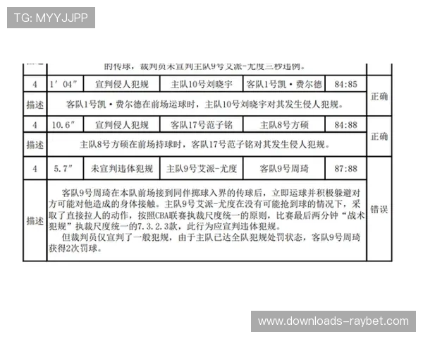 裁判报告公开范围扩大至最后3分钟，透明度改革获球员支持